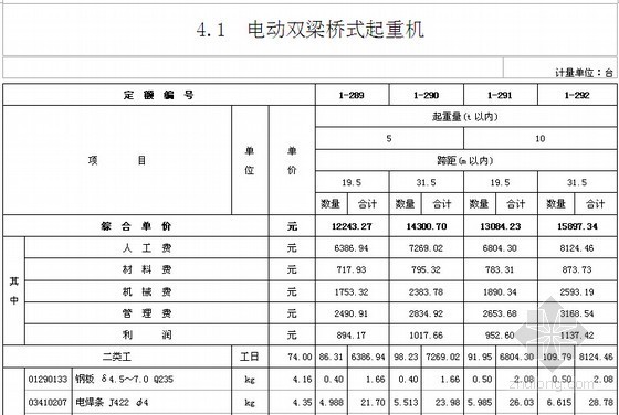 [江苏]2014版机械设备安装工程计价定额（WORD版）-电动双梁桥式起重机 