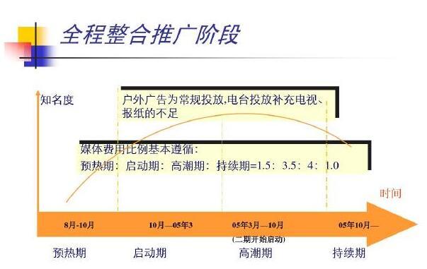 住宅项目竞品分析资料下载-[上海]商业项目推广方案（85页，含竞品分析）
