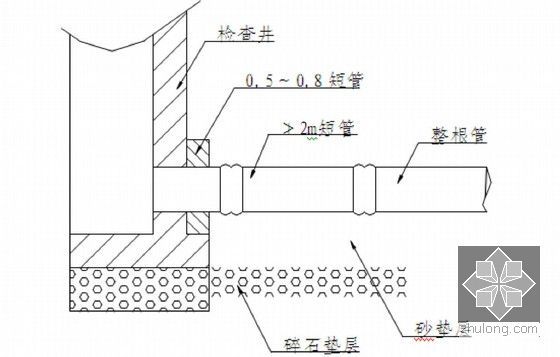 市政工程明挖污水管道专项施工方案-软土地基上管道与检查井连接