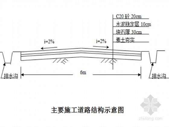 水闸的施工组织设计资料下载-行洪区进洪闸施工组织设计（开敞式水闸）