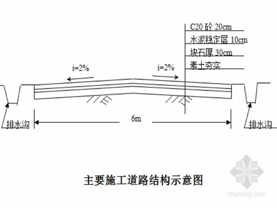 机电设备吊装运输方案资料下载-行洪区进洪闸施工组织设计（开敞式水闸）