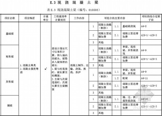 [广东]建筑与装饰工程工程量清单计价指引（2013版）269页-现浇混凝土梁 