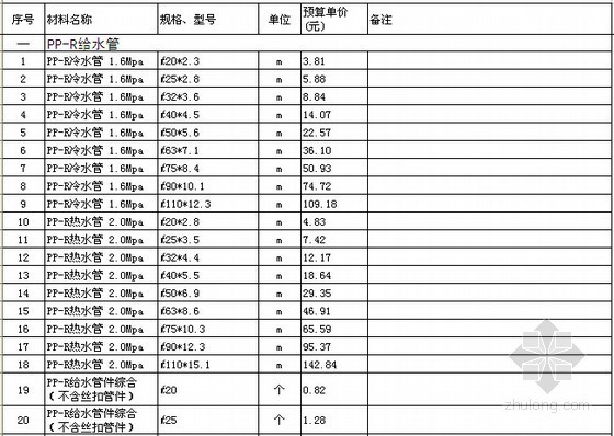 [全国]2014年7月水电安装材料价格信息（530种）-材料价格信息 