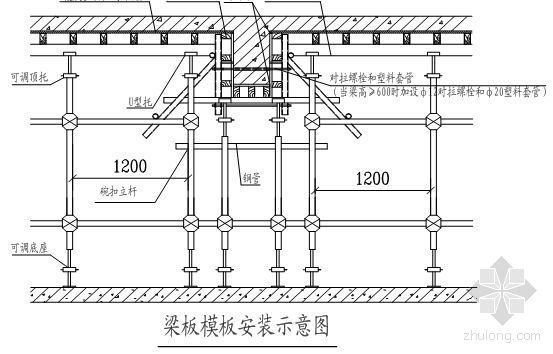 别墅施工模板施工方案资料下载-北京某住宅项目模板工程施工方案