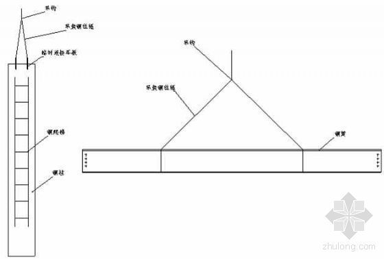 杭州市钢结构施工方案资料下载-杭州某汽车站迁建工程钢结构施工方案