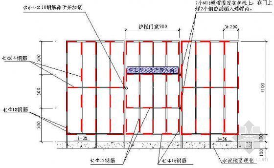 地面硬化安全措施资料下载-总分箱护栏及地面硬化图