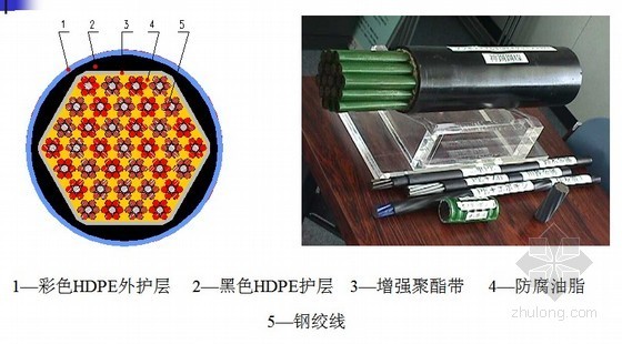 厂房体外预应力资料下载-[PPT]体外预应力锚固体系讲义（图文并茂）