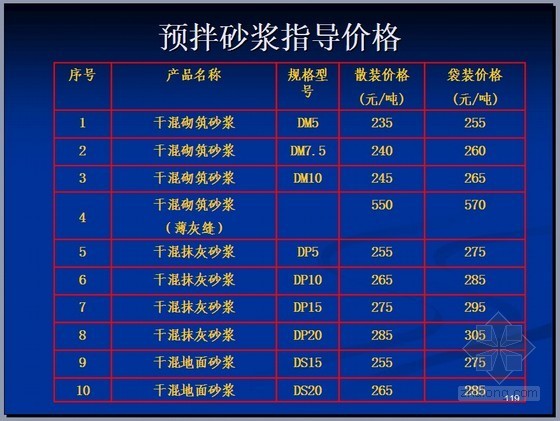 危大工程政策解读资料下载-[青岛]2011年最新工程结算资料汇编及计价政策解读