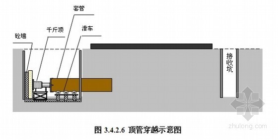 [广东]天然气高压输配系统深基坑施工方案（顶管）- 