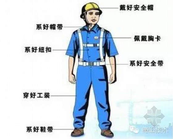 整改总结资料下载-建筑工程施工现场105项安全通病整改对策