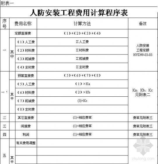 山东省建筑工程费用资料下载-山东省人防安装工程费用定额（2003）