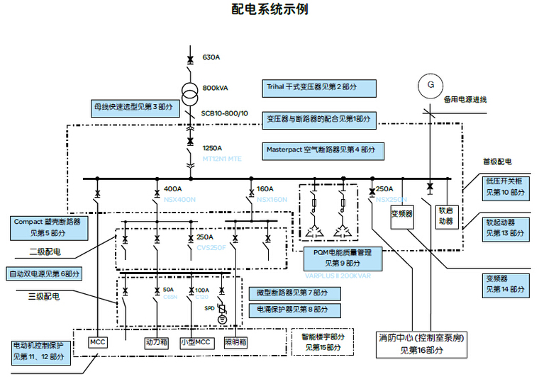 施耐德低压开关选型样本-QQ截图20161109171109.jpg