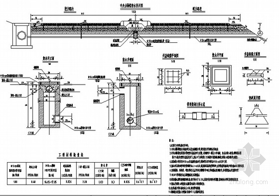 路面截水沟资料下载-公路工程给排水设计全套图纸（分隔带 截水沟）