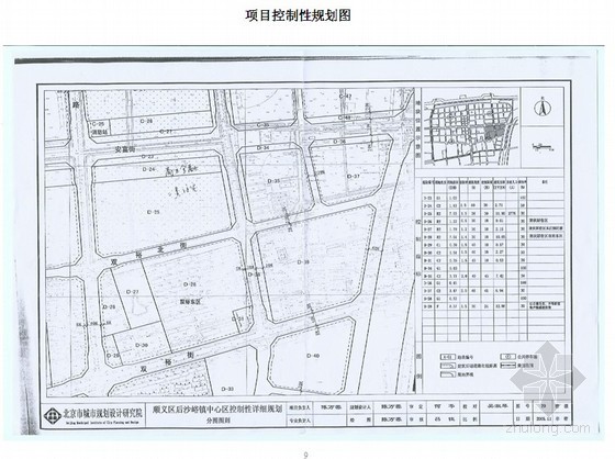 项目实施指导资料下载-[北京]某地块土地一级开发项目实施方案（含投资方案）