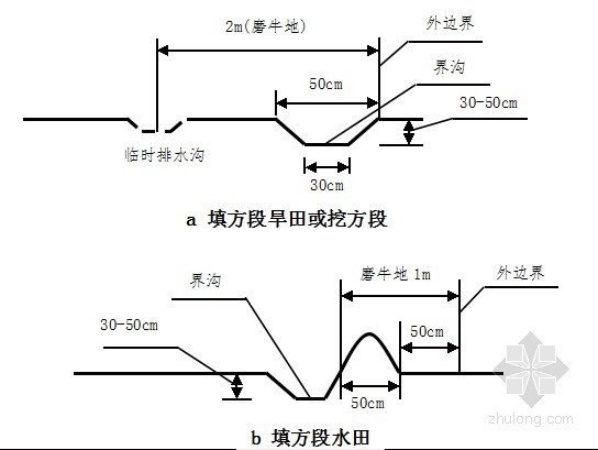 2013年编制高速公路施工标准化规定及施工要点256页（路桥隧涵 房建交通机电）-路基占地界示意图