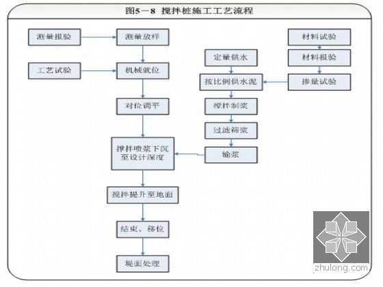 1000吨船闸项目施工组织设计-图6