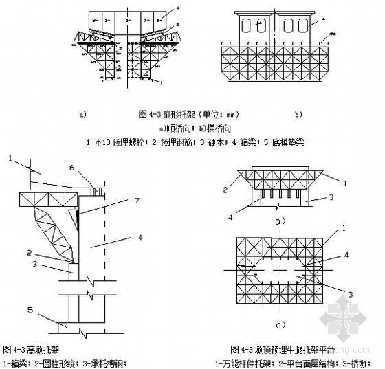 市政桥梁工程施工109页（教案 课程设计）-施工托架 