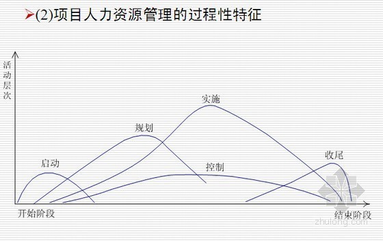 房地产公司成本意识资料下载-房地产公司人力资源管理知识讲解(45页)