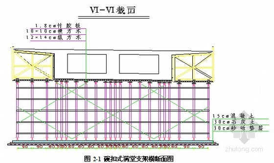 35米跨径箱梁施工方案资料下载-35+52+35米拱形现浇箱梁施工方案（满堂支架计算）
