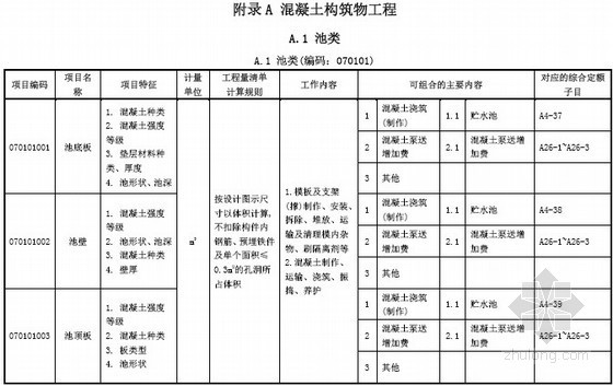 广东省工程量清单2013资料下载-广东省2013版构筑物工程工程量清单计价指引(最终版)