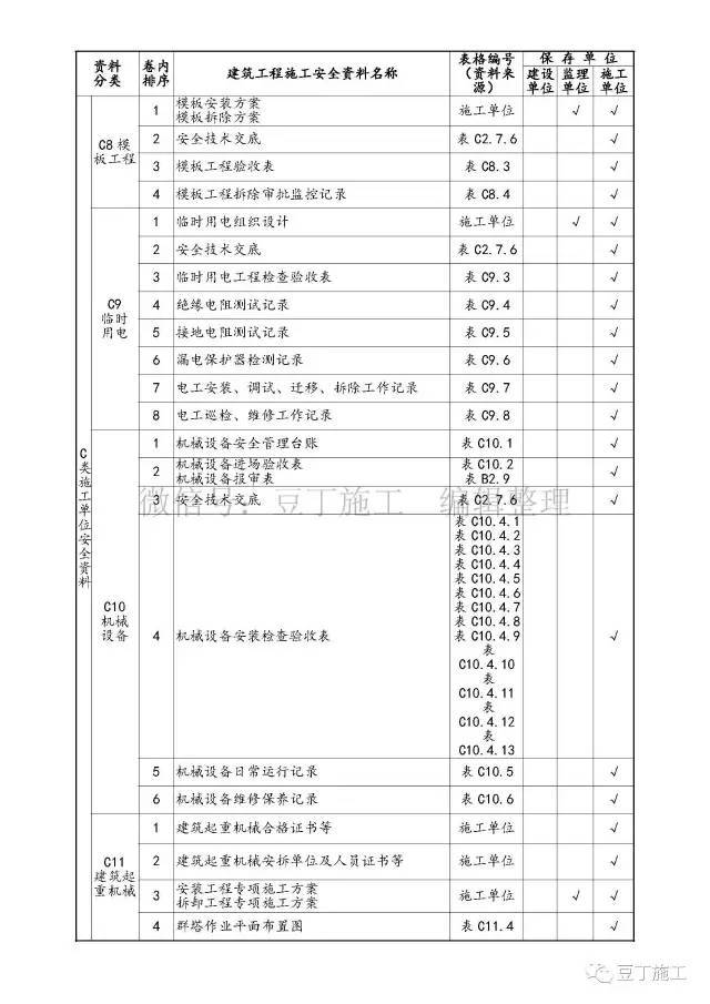 建筑安全资料用表分类大全，甲方、监理、施工单位责任一目了然_9