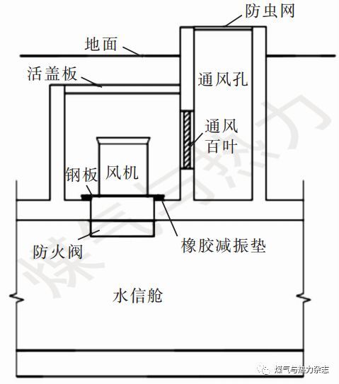 两个地下综合管廊通风系统设计_8