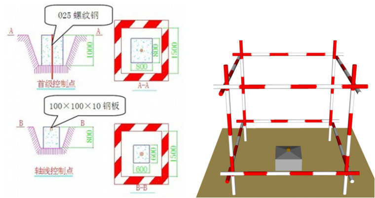 [北京]信息技术研发基地项目测量施工方案-建筑物轴线控制桩围护示意图