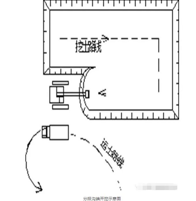 基坑设计优化及实例分析_2