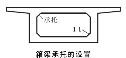 连续梁桥的构造设计，有图有真相！_45