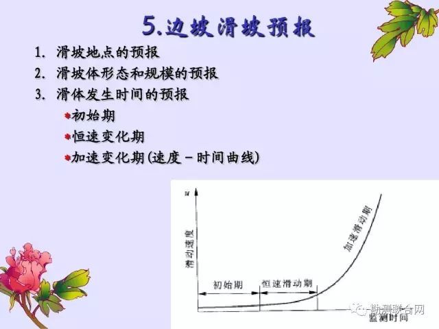 知识科普 | 边坡工程变形监测_40