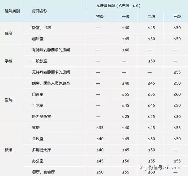 新风系统的实质就是通风换气-点击打开原图