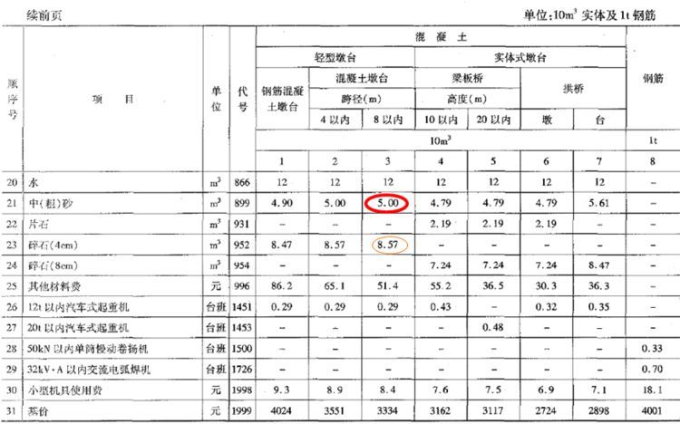 公路工程概预算定额常见问题详解，你一定需要！_20