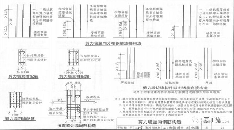 施工现场钢筋管控学着点吧_17