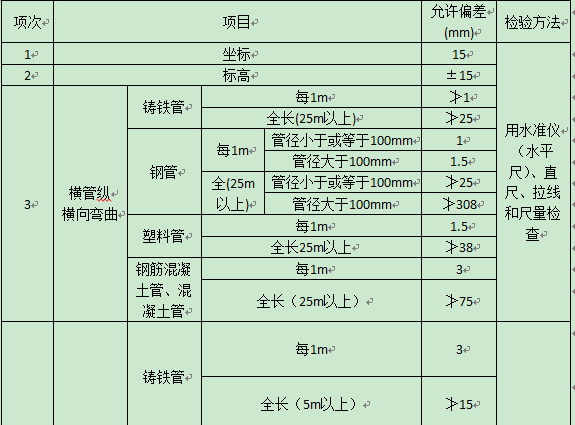 [北京]教学楼给排水施工方案_1