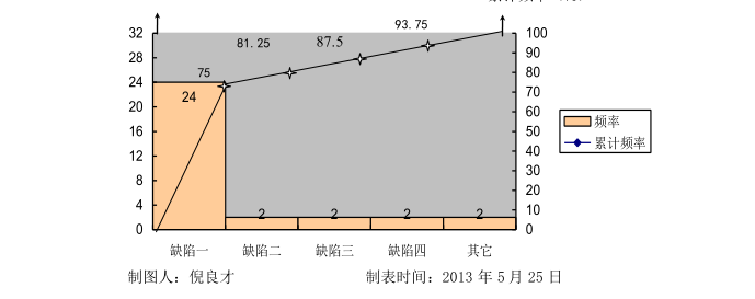 确保超大超深基坑边坡稳定_2