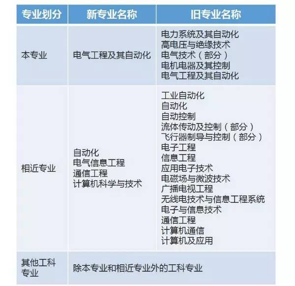 一张图懂注册电气工程师(入门篇)_14