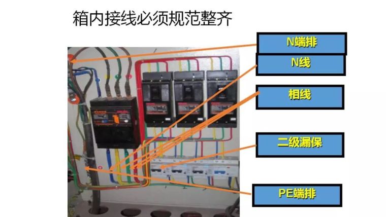 施工现场临时用电安全98页PPT，这一篇一定不能错过！_17