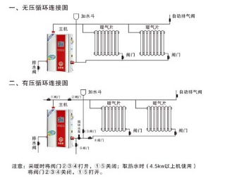 水暖工程调试资料下载-水暖安装施工全过程及需注意的问题