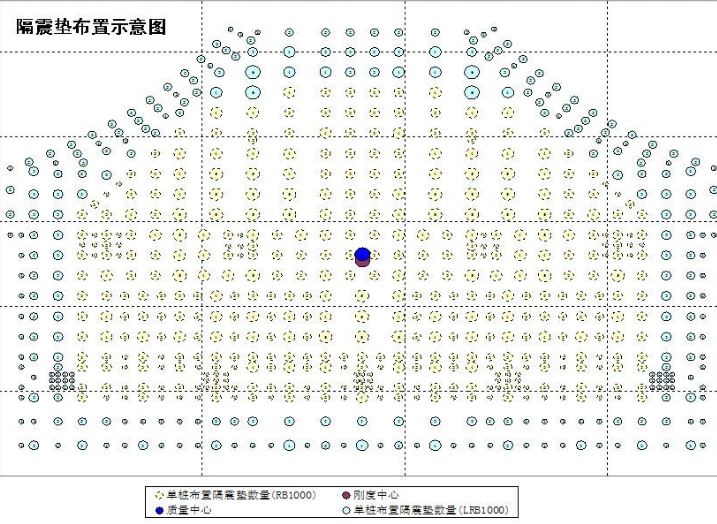 昆明新机场航站楼工程结构设计介绍（PDF，92页）-隔震垫布置示意图