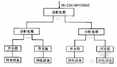 一级箱二级箱配电图资料下载-建筑工地三级配电箱和一级配电箱同时跳闸是何原因