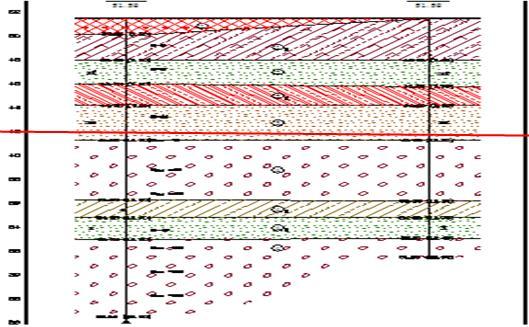 钢管螺旋钻进桩桩基础施工方案-典型地层地质剖面图