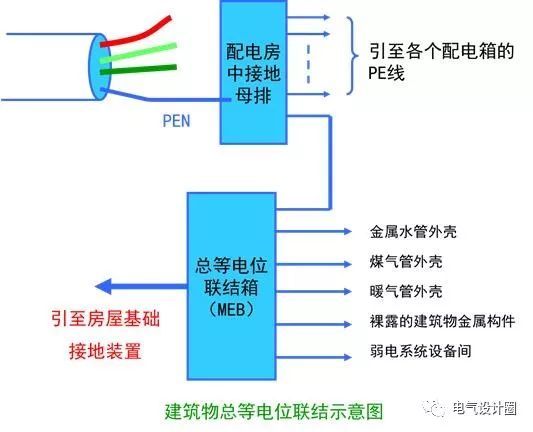 建筑防雷接地与综合布线基础知识图文详解，简单易懂！_15