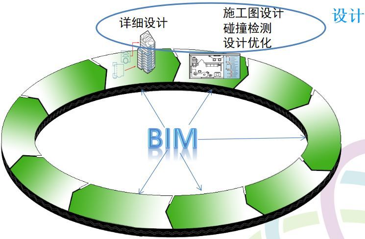工厂内部3d模型下载资料下载-BIM价值的真正基础是模型质量
