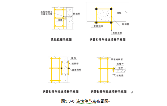 落地式双排脚手架专项施工方案-节点.png