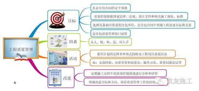 368页一建《建设工程项目管理》教材要点全整理_4