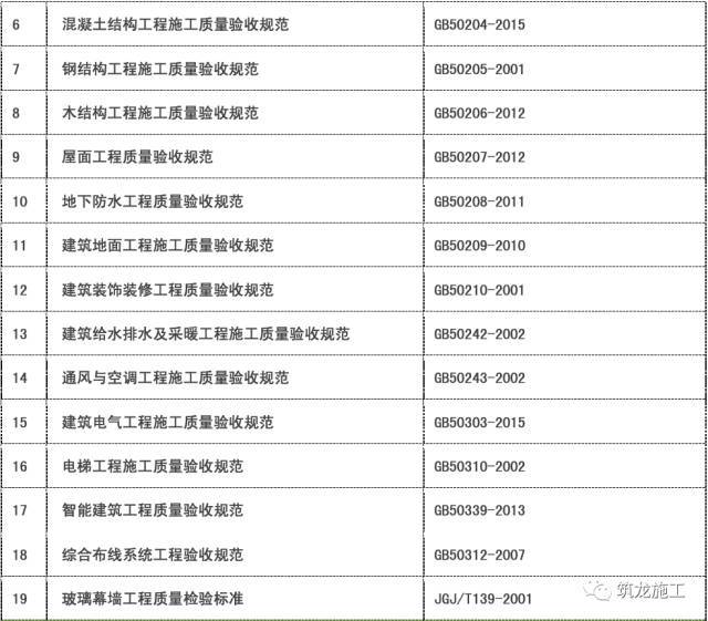 2017年现行常用建筑施工规范标准汇总目录_12