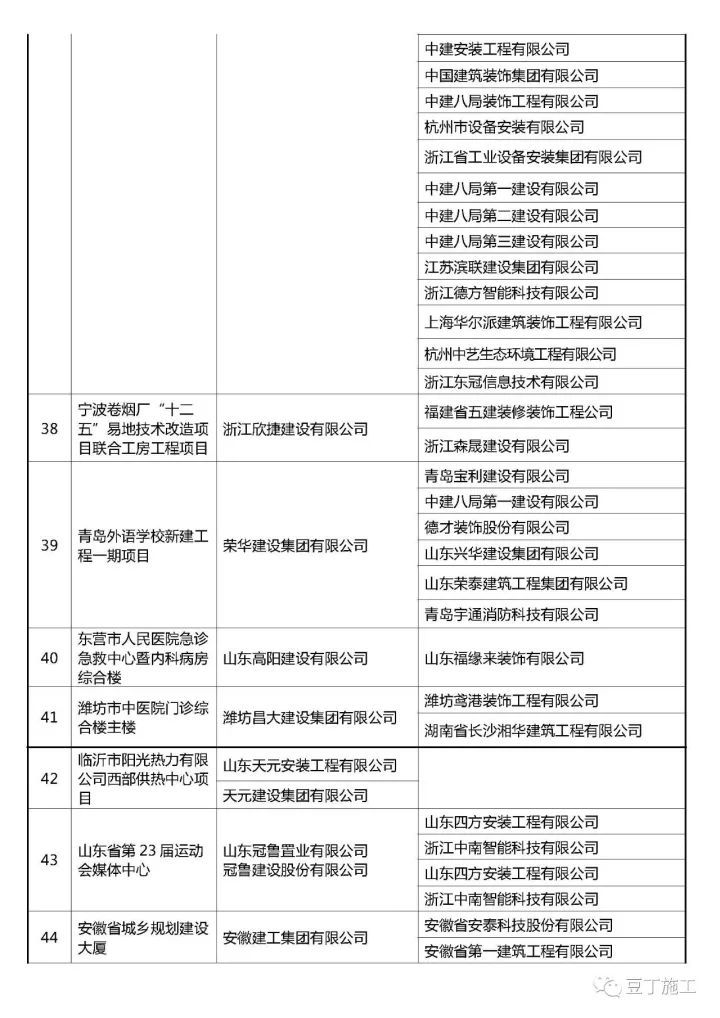 最新2017年鲁班奖入选名单！_6