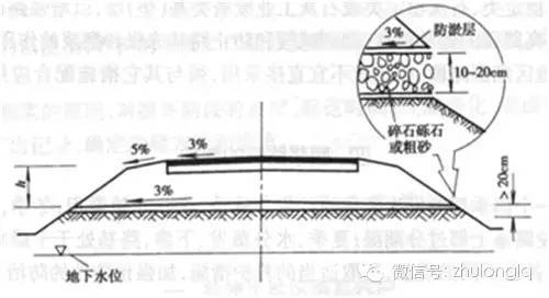 路基翻浆病害处理现场施工工艺，有图有真相！_11