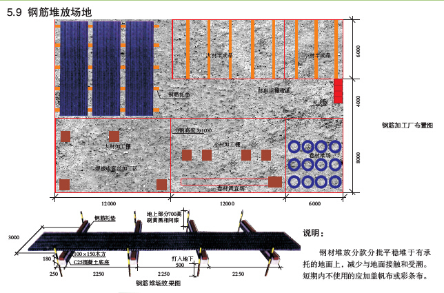 知名地产集团安全文明可视化管理精讲（155页，图文并茂）-钢筋堆放场地