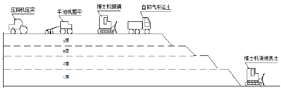 高速第二标段五分部总体施工组织设计_2